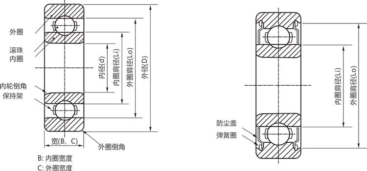 高精度695zz/rs/rz/開式微型深溝球軸承結(jié)構(gòu)說明