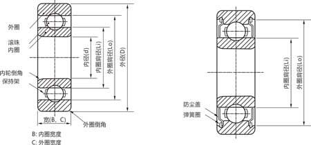 薄壁軸承選型對照 產(chǎn)品結構圖